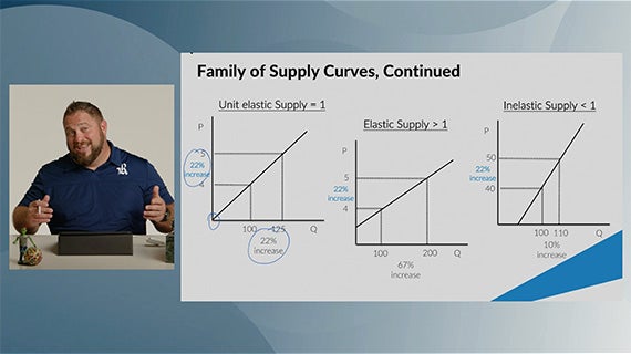 SPECIALIZATION IN ECONOMICS visual data 4